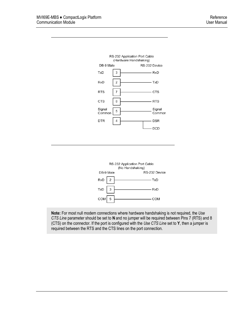 ProSoft Technology MVI69E-MBS User Manual | Page 153 / 162