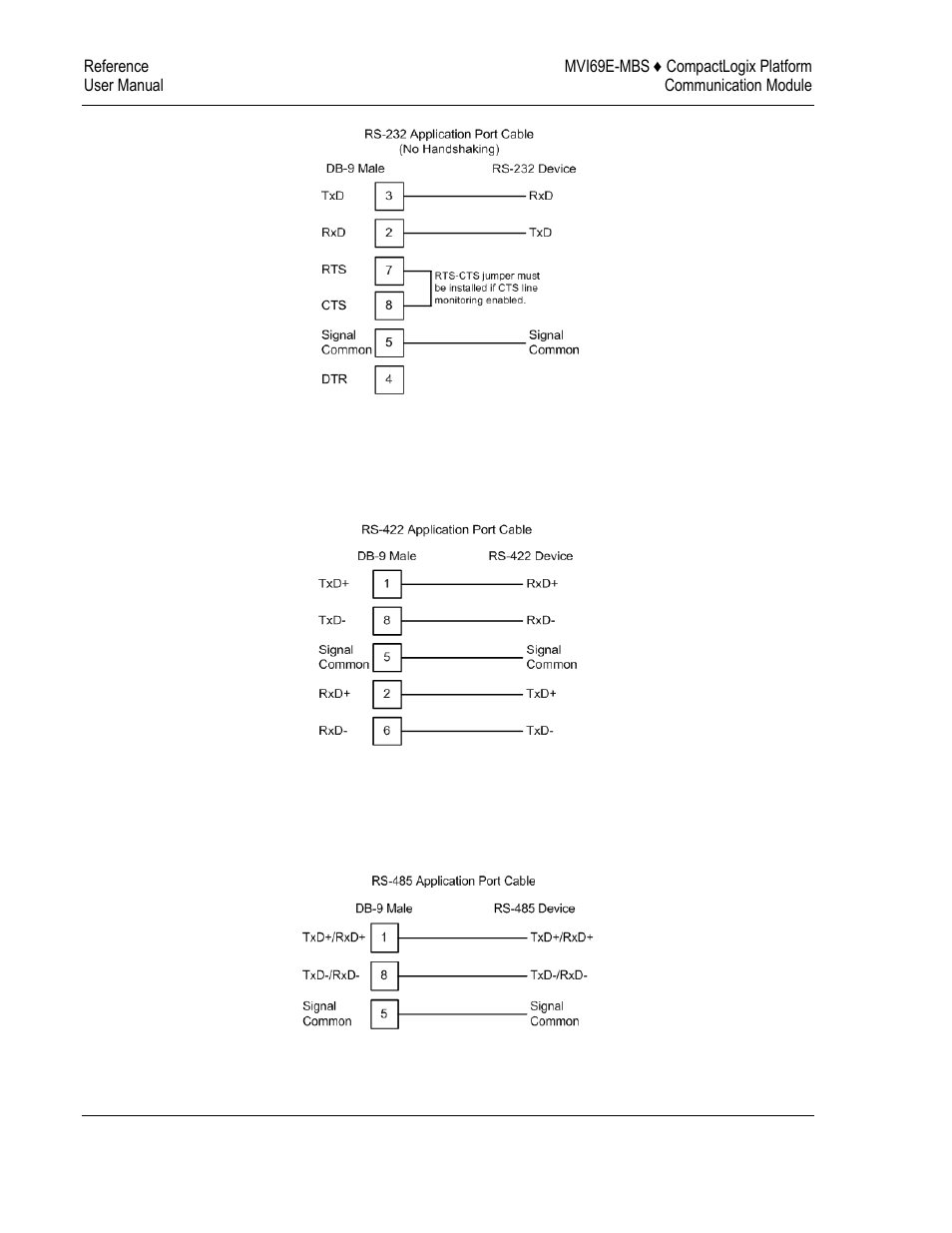 Rs-422 wiring, Rs-485 wiring | ProSoft Technology MVI69E-MBS User Manual | Page 154 / 162