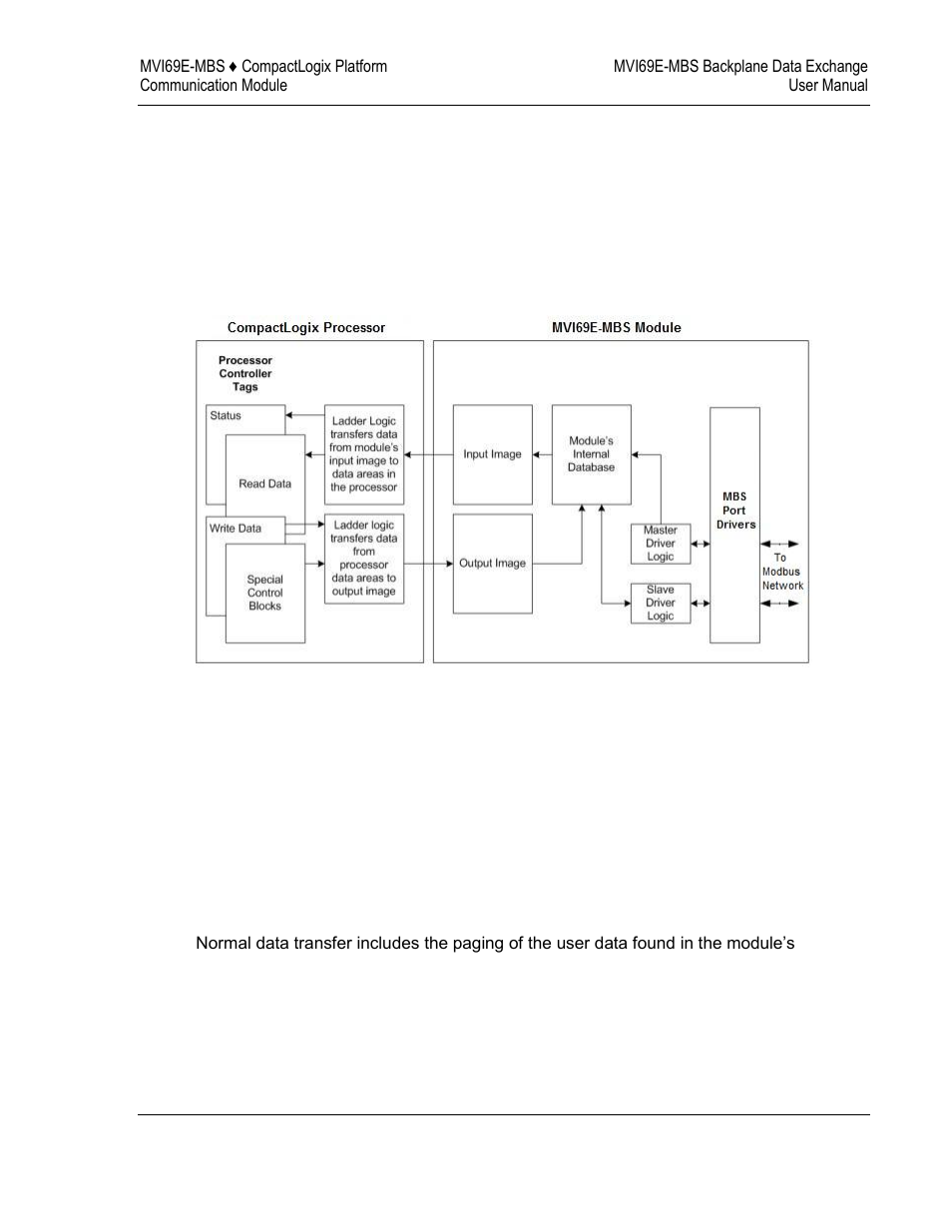 Normal data transfer | ProSoft Technology MVI69E-MBS User Manual | Page 71 / 162