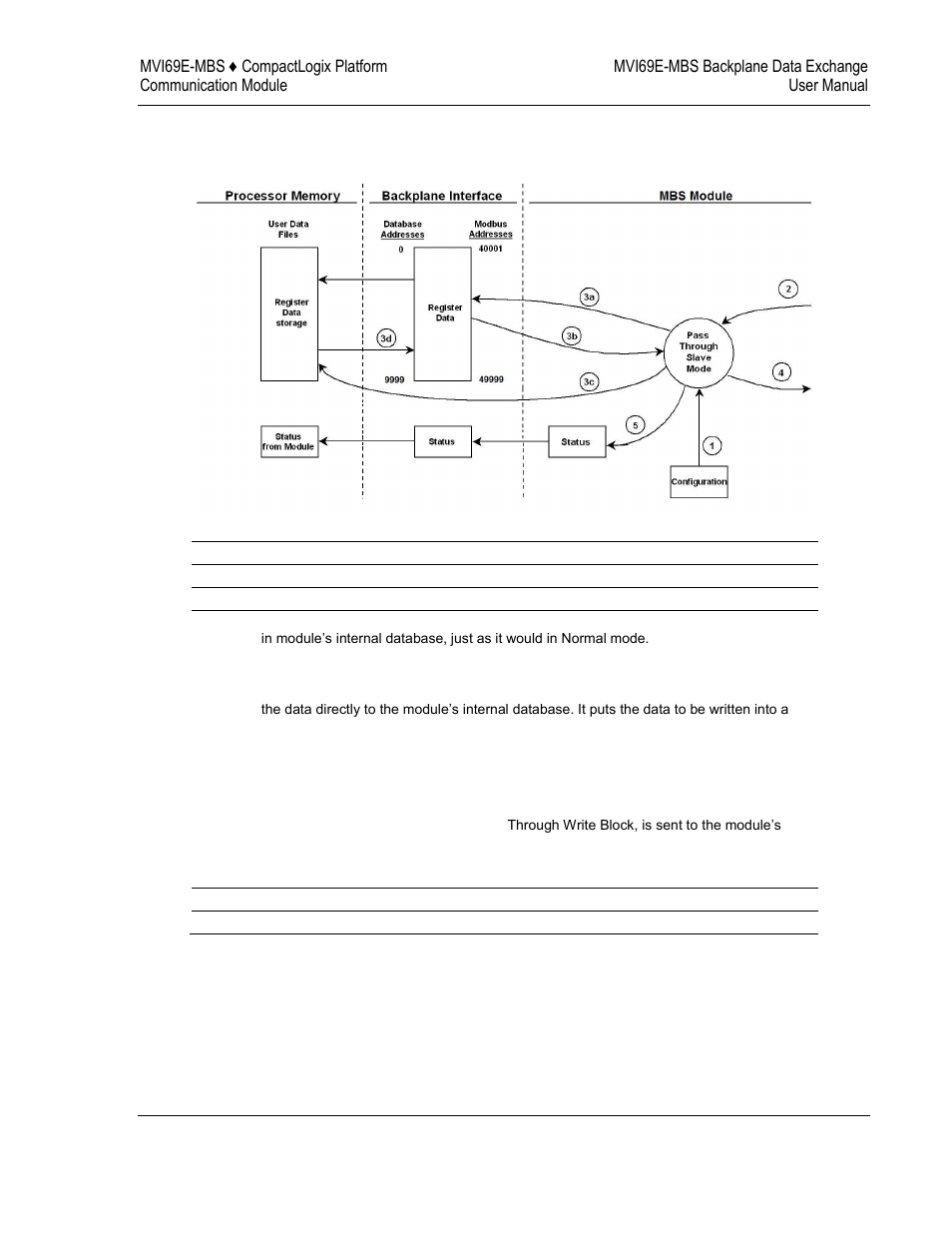 ProSoft Technology MVI69E-MBS User Manual | Page 77 / 162