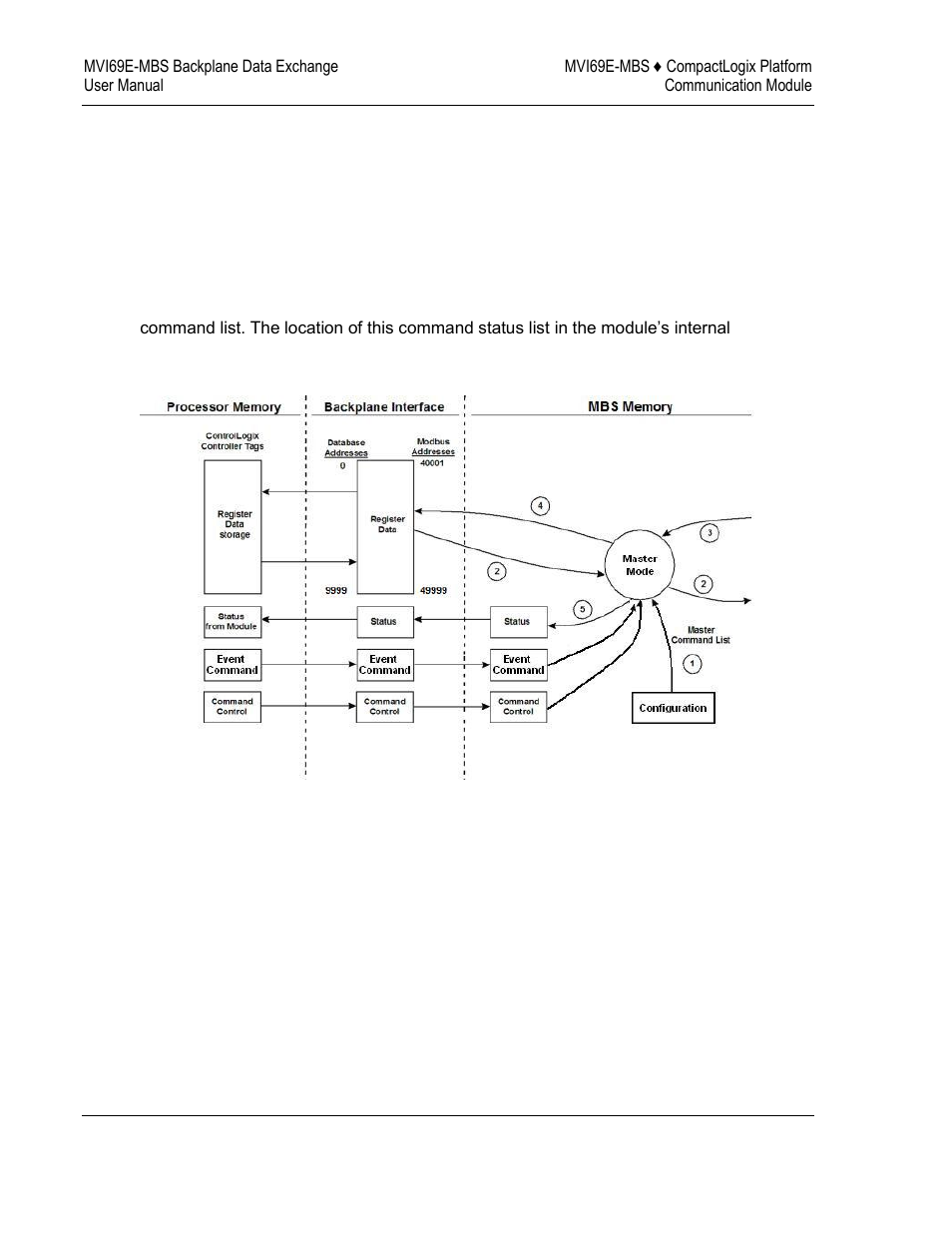 Master mode | ProSoft Technology MVI69E-MBS User Manual | Page 78 / 162