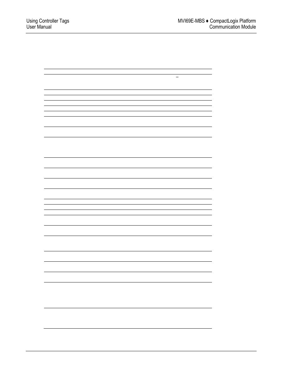 Mbs.status | ProSoft Technology MVI69E-MBS User Manual | Page 92 / 162
