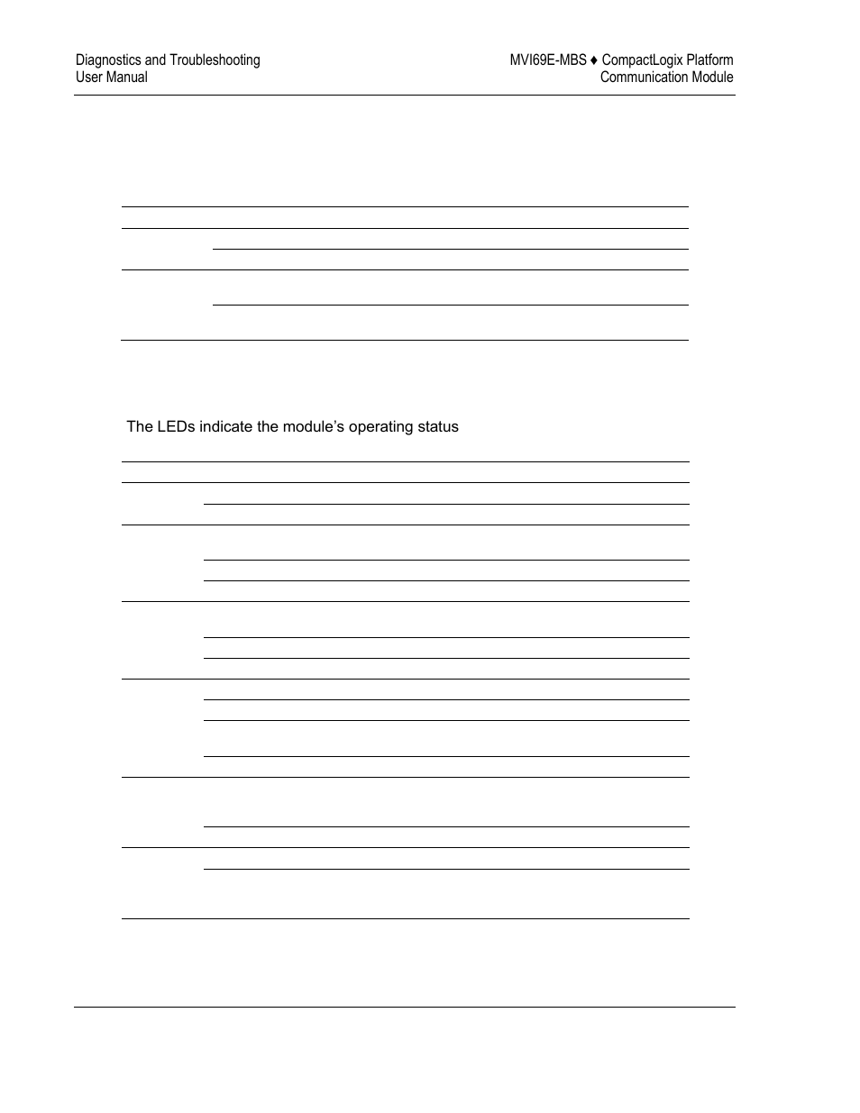 Ethernet led indicators, Led status indicators | ProSoft Technology MVI69E-MBS User Manual | Page 96 / 162