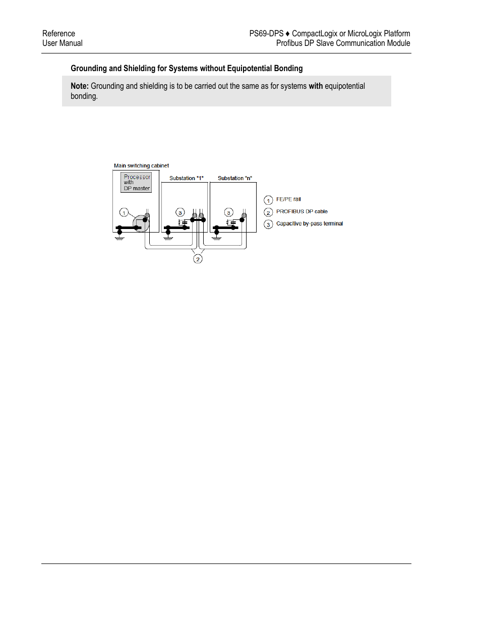 ProSoft Technology PS69-DPS User Manual | Page 102 / 108