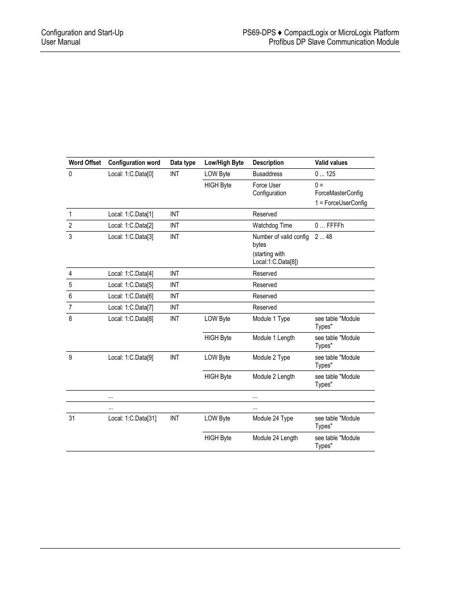 4 configuration by controller application | ProSoft Technology PS69-DPS User Manual | Page 46 / 108