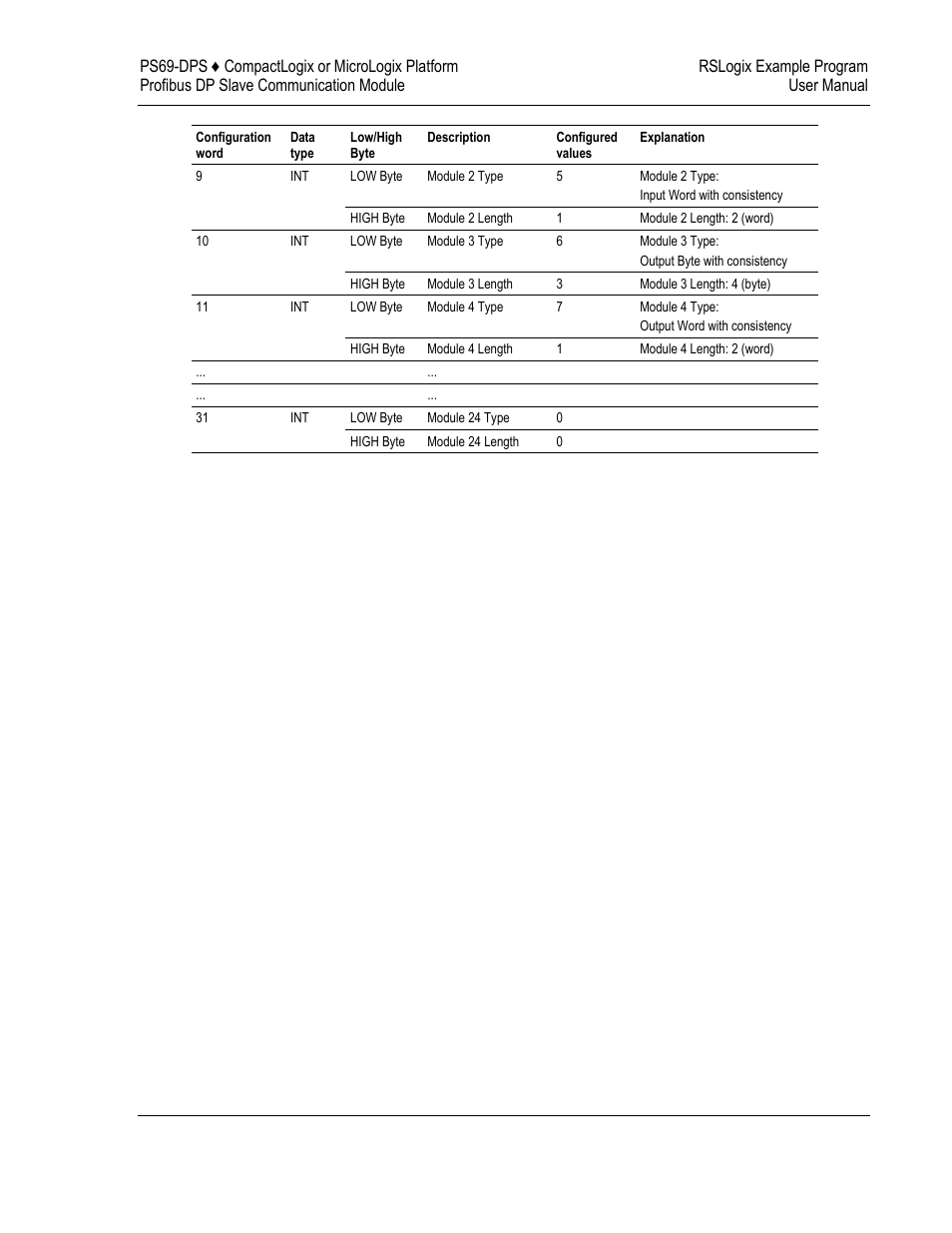 ProSoft Technology PS69-DPS User Manual | Page 51 / 108