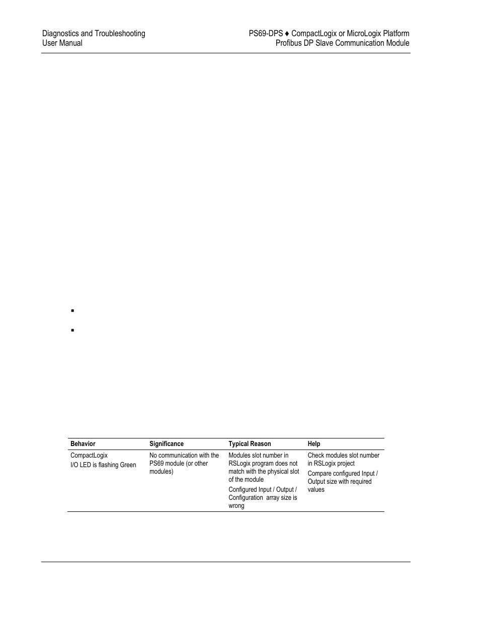 Troubleshooting | ProSoft Technology PS69-DPS User Manual | Page 58 / 108