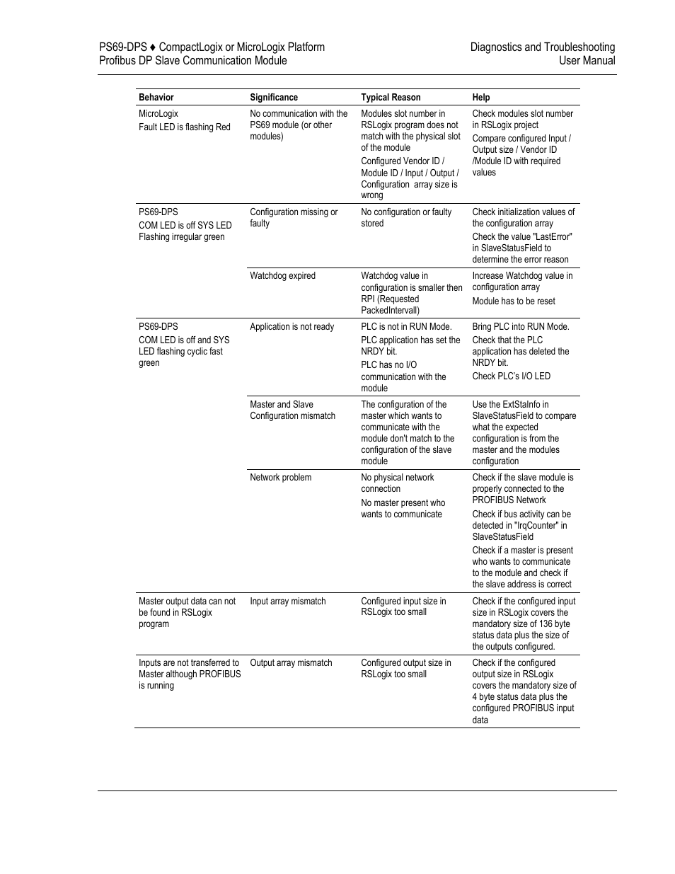 ProSoft Technology PS69-DPS User Manual | Page 59 / 108