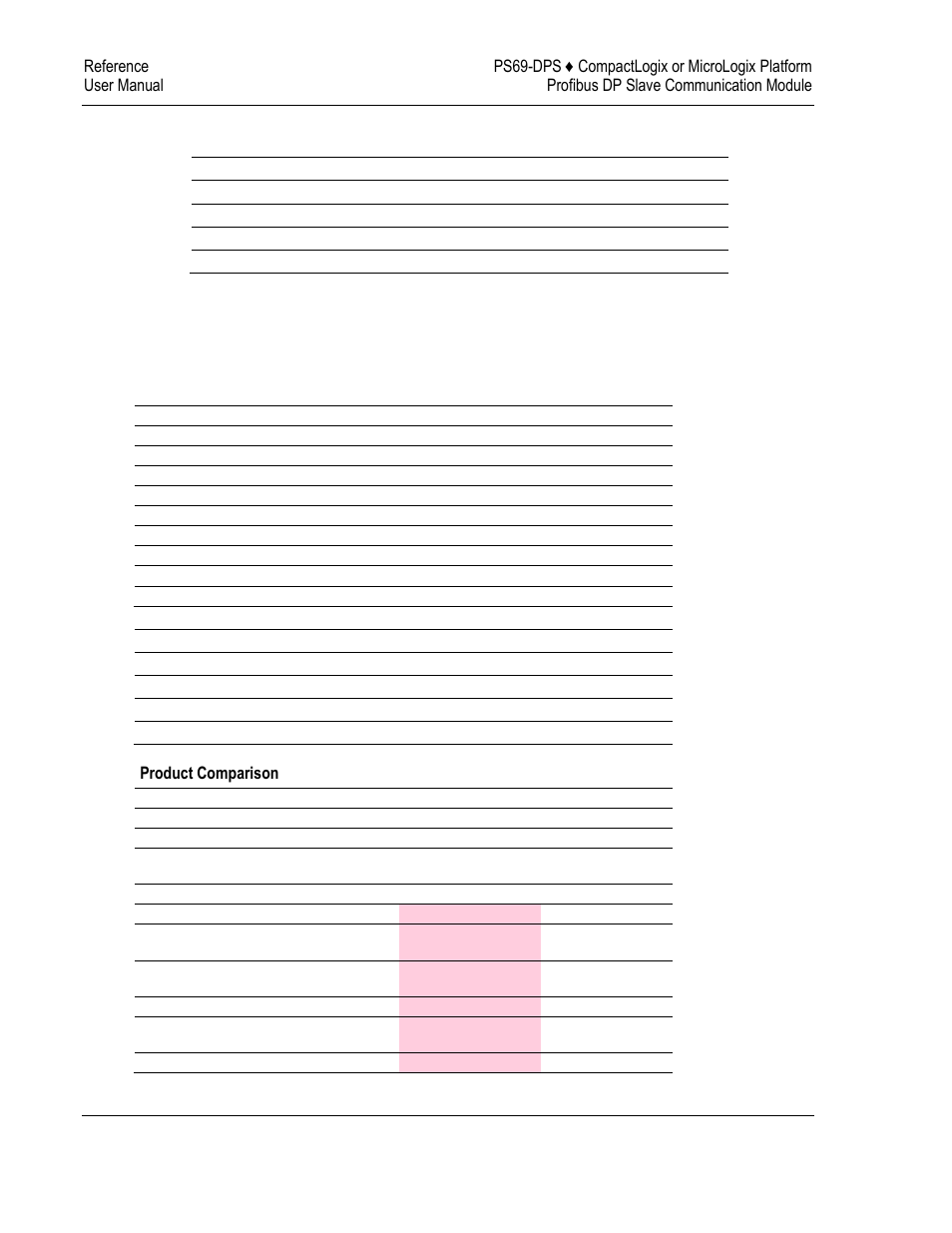 3 functional specifications | ProSoft Technology PS69-DPS User Manual | Page 64 / 108