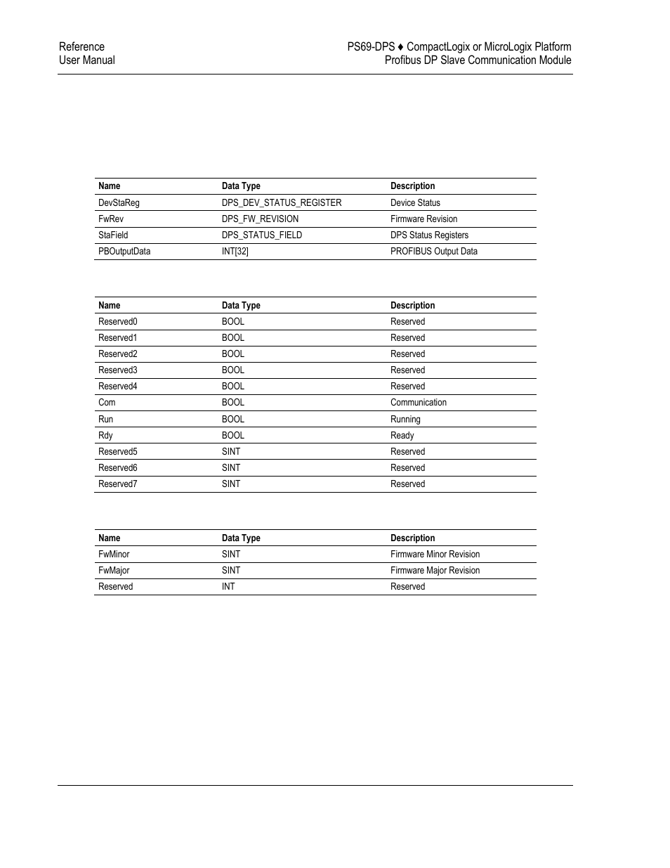 Rslogix5000 user defined data types | ProSoft Technology PS69-DPS User Manual | Page 66 / 108
