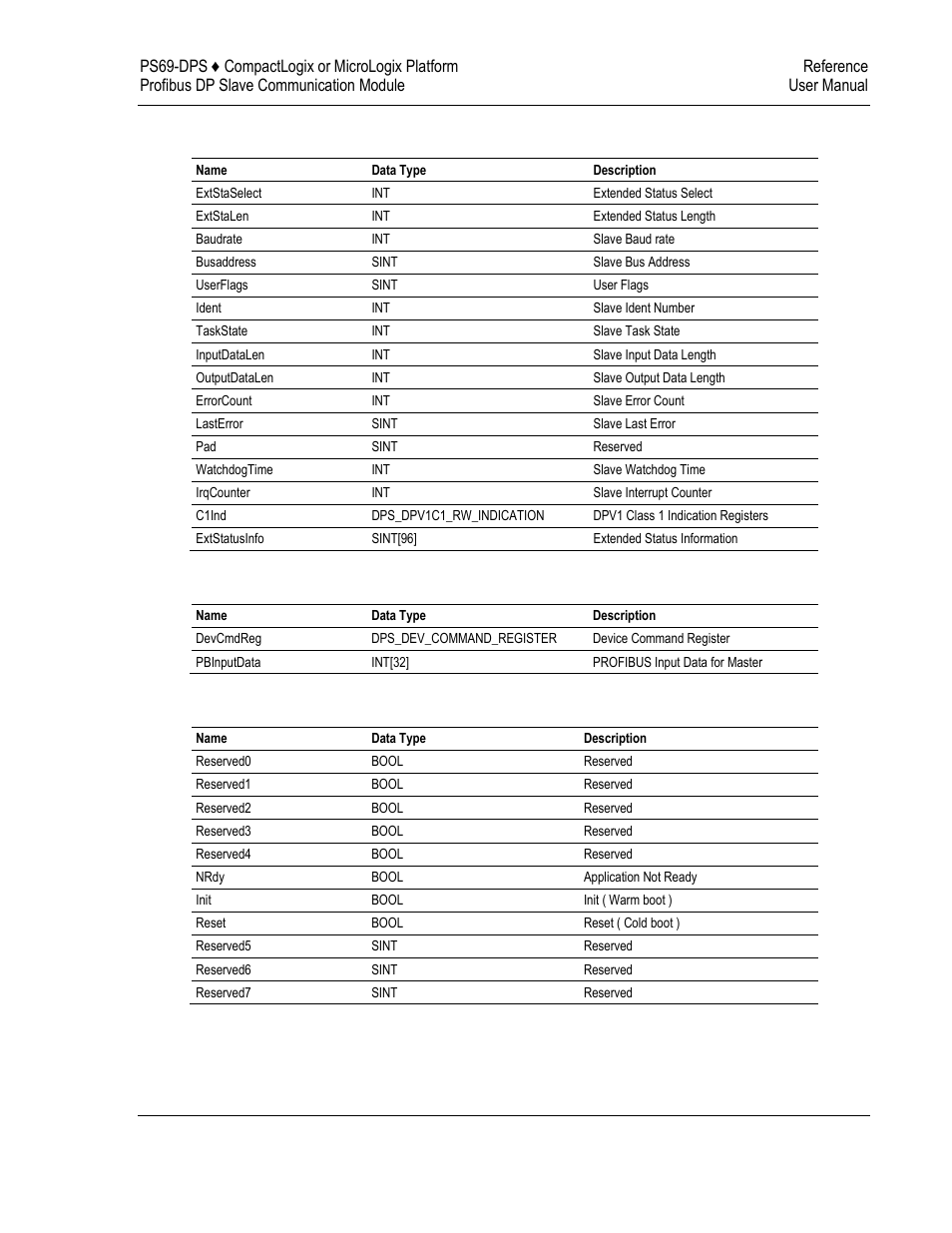 4 input: dps_status_field, 5 output: dps_output_array, 6 output: dps_dev_command_register | ProSoft Technology PS69-DPS User Manual | Page 67 / 108