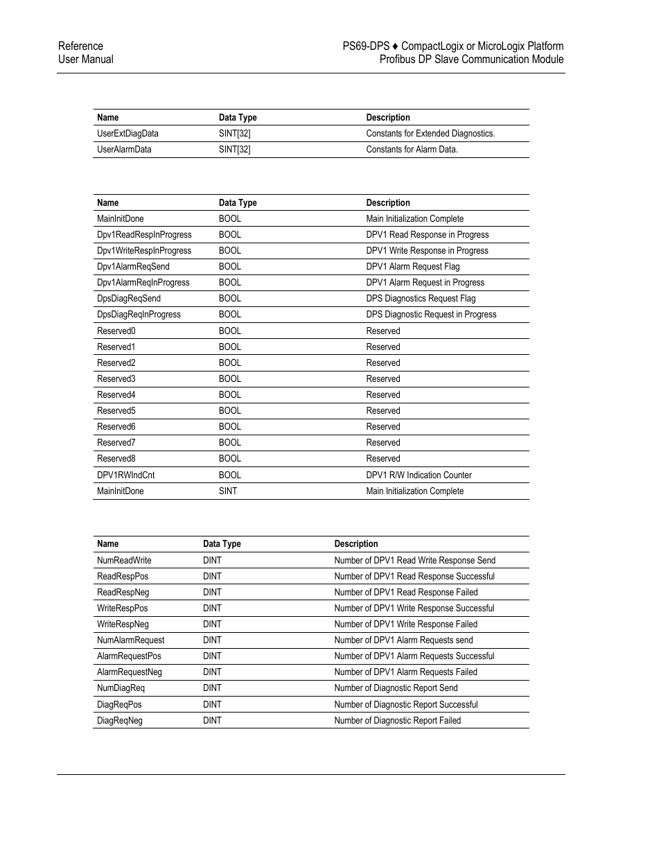 7 app_constant_pattern, 8 app_dpv1_prog_control, 9 app_dpv1_stat_counter | ProSoft Technology PS69-DPS User Manual | Page 68 / 108