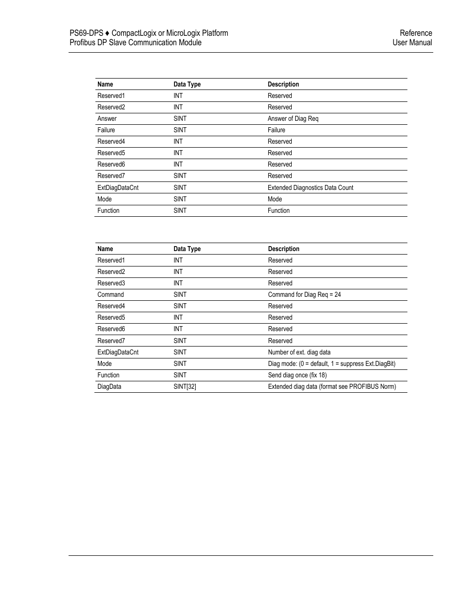 10 dps_diagnostic_confirm, 11 dps_diagnostic_request | ProSoft Technology PS69-DPS User Manual | Page 69 / 108