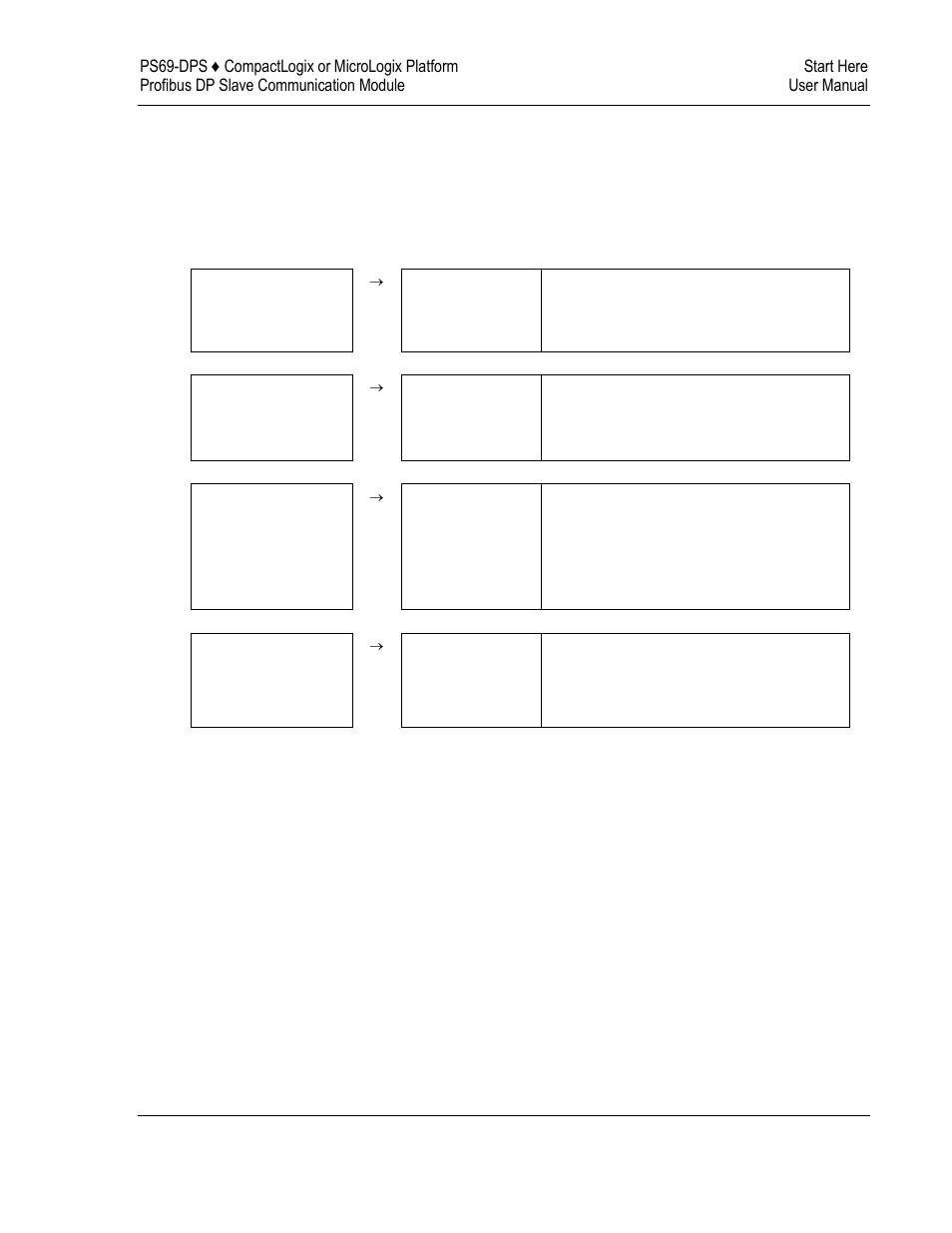 Guide to the ps69-dps user manual | ProSoft Technology PS69-DPS User Manual | Page 7 / 108