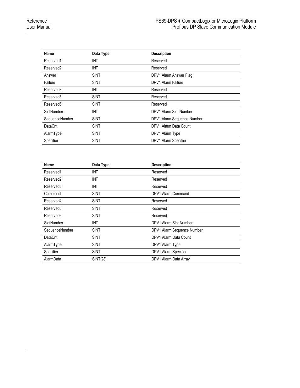 12 dps_dpv1c1_alarm_confirm, 13 dps_dpv1c1_alarm_request | ProSoft Technology PS69-DPS User Manual | Page 70 / 108