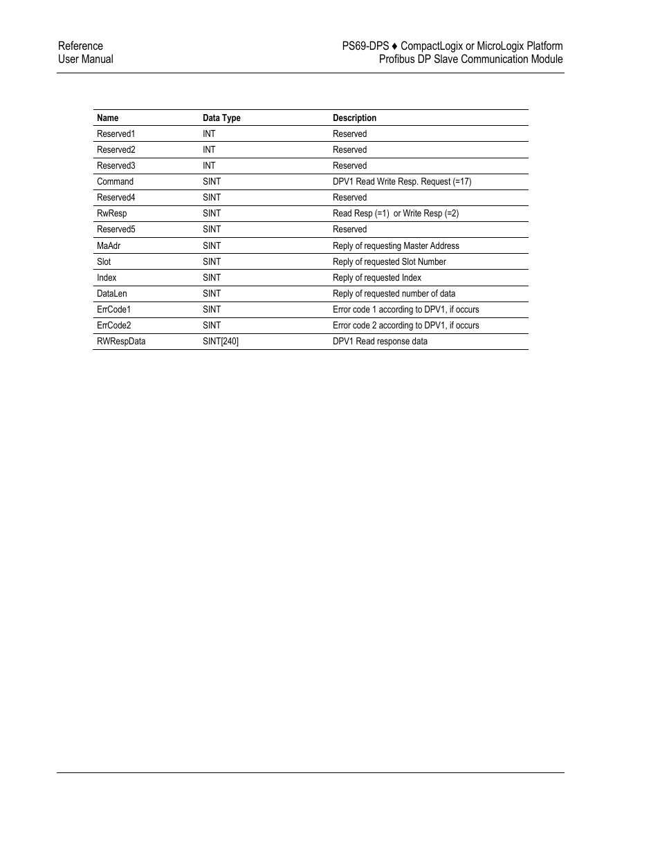 ProSoft Technology PS69-DPS User Manual | Page 72 / 108