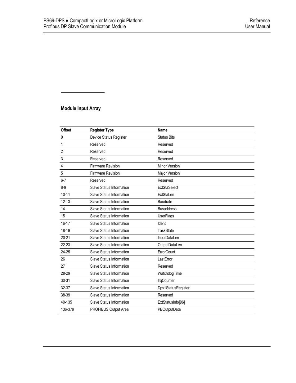 Communication | ProSoft Technology PS69-DPS User Manual | Page 75 / 108