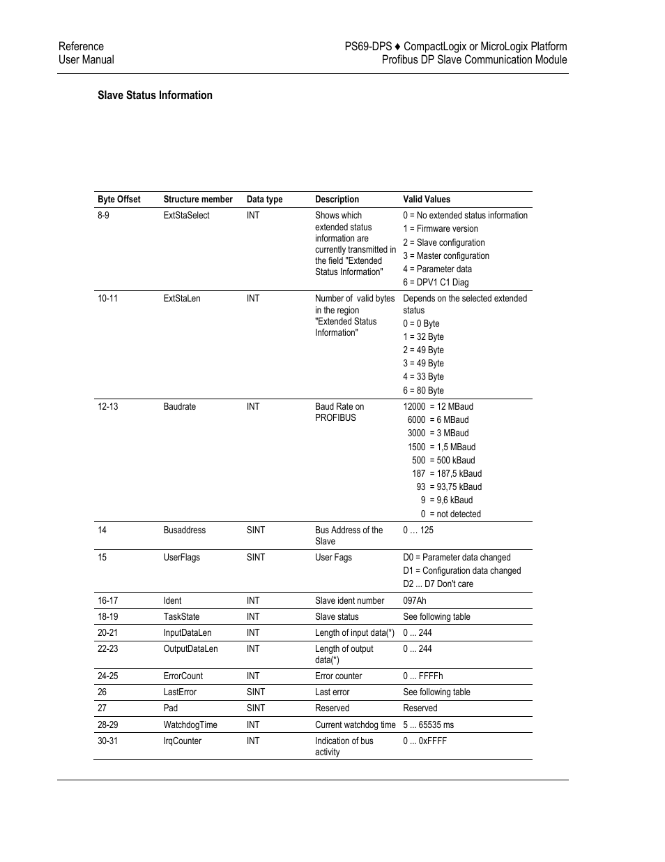 ProSoft Technology PS69-DPS User Manual | Page 78 / 108