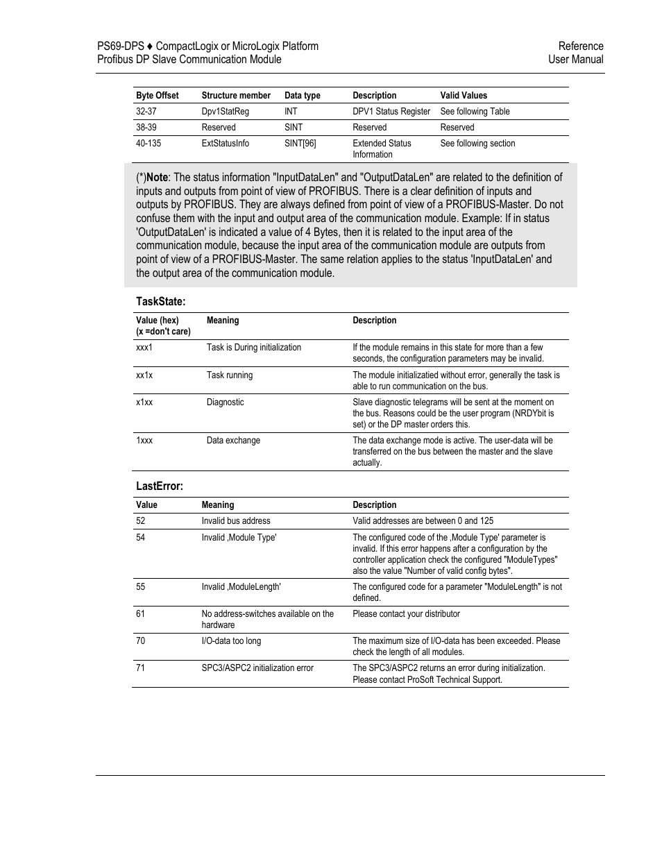 ProSoft Technology PS69-DPS User Manual | Page 79 / 108