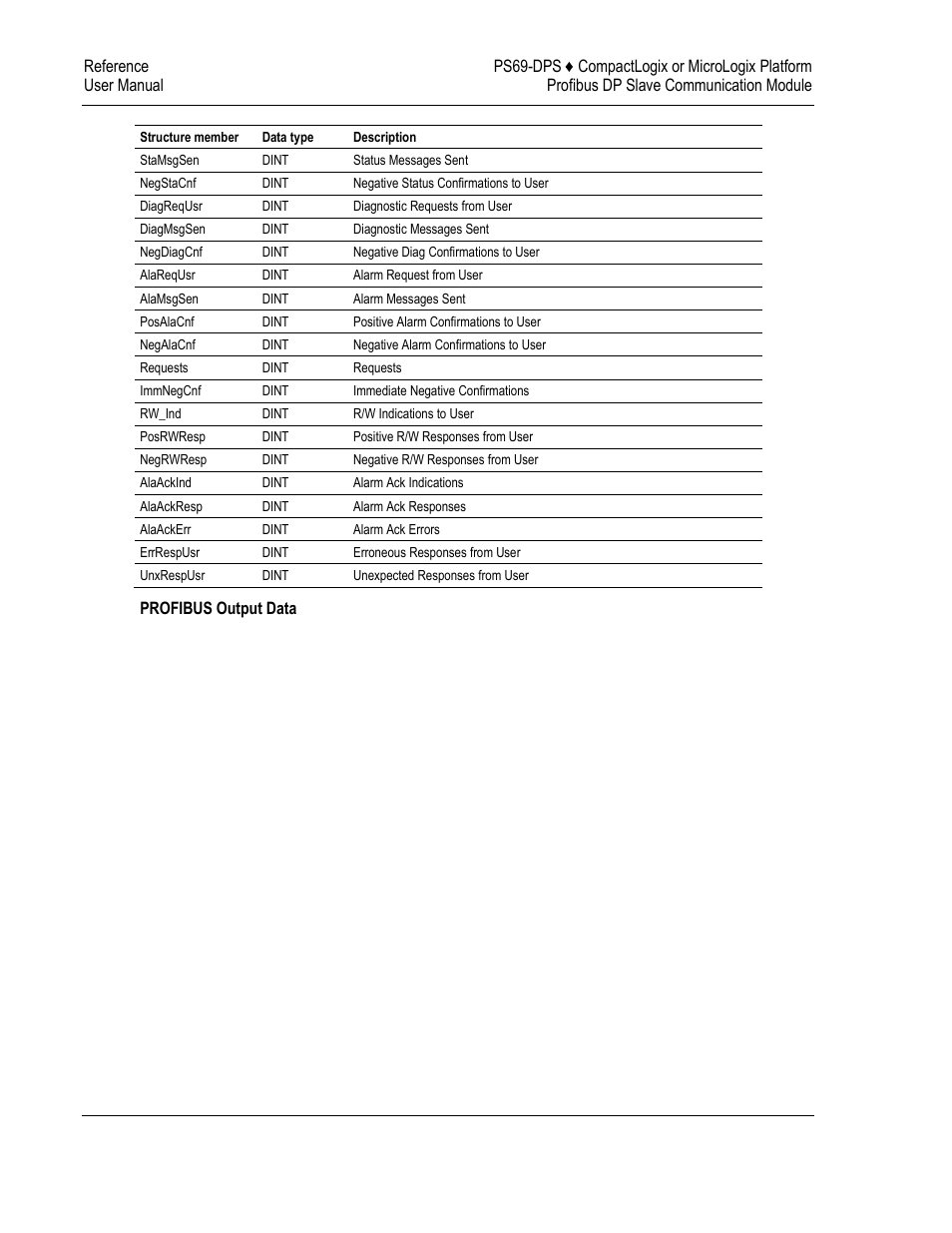 ProSoft Technology PS69-DPS User Manual | Page 82 / 108