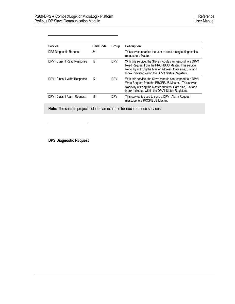 ProSoft Technology PS69-DPS User Manual | Page 87 / 108