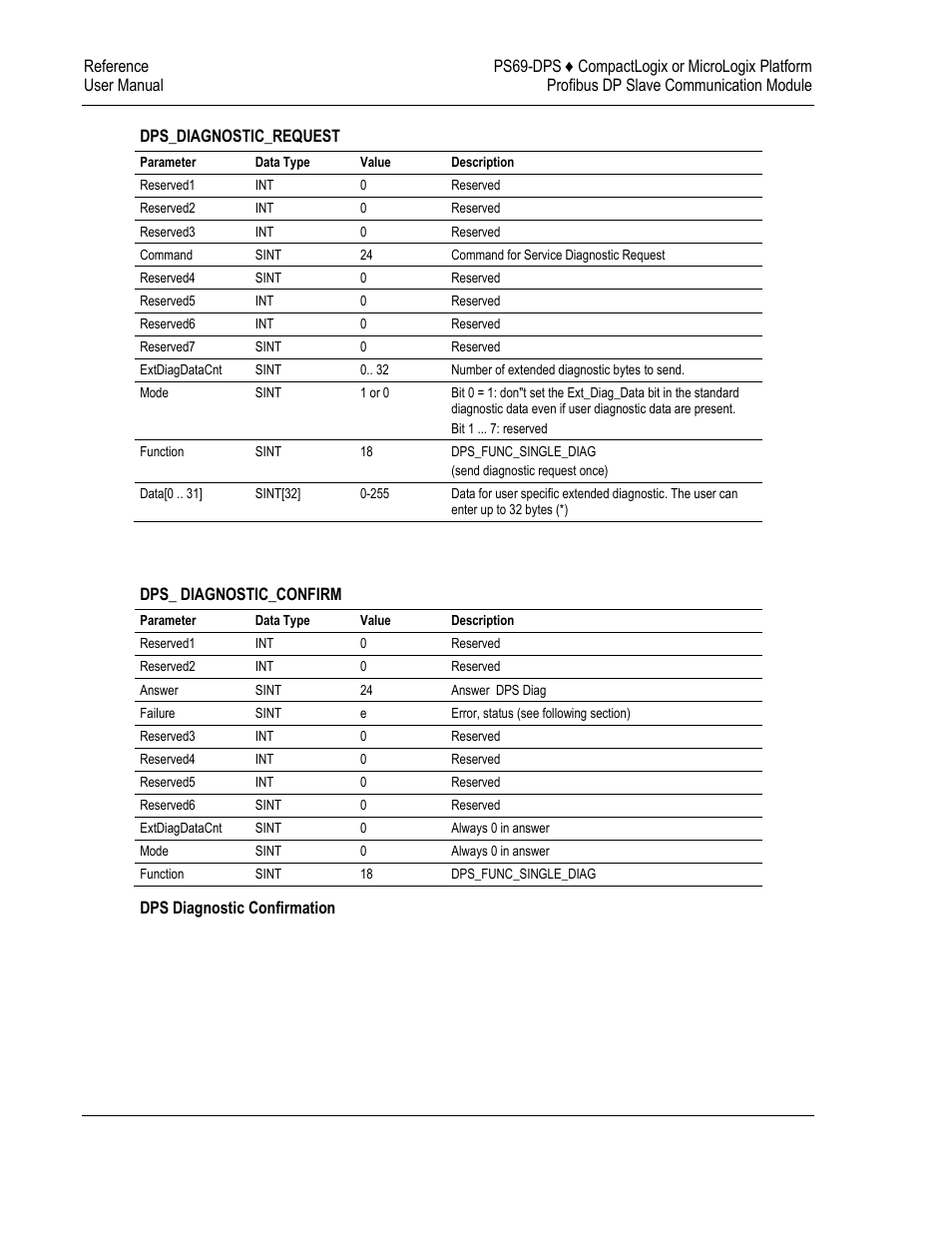 ProSoft Technology PS69-DPS User Manual | Page 88 / 108