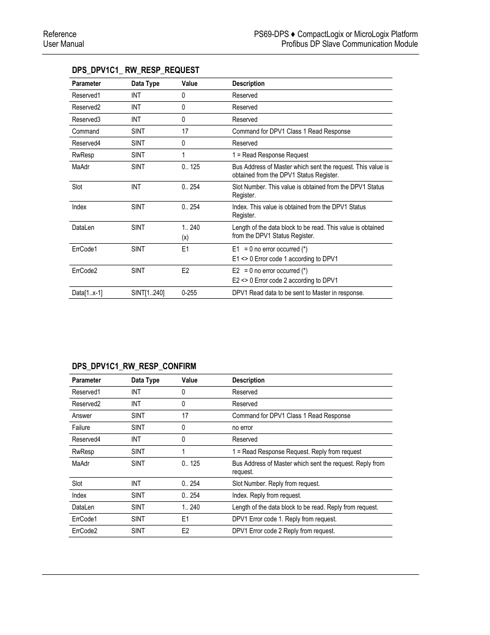 ProSoft Technology PS69-DPS User Manual | Page 90 / 108