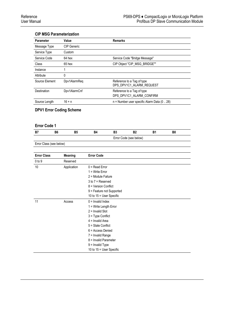 ProSoft Technology PS69-DPS User Manual | Page 94 / 108
