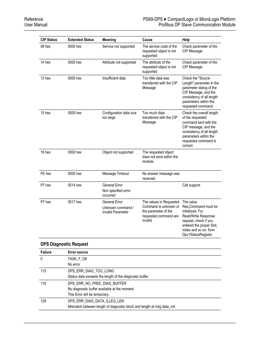 ProSoft Technology PS69-DPS User Manual | Page 96 / 108