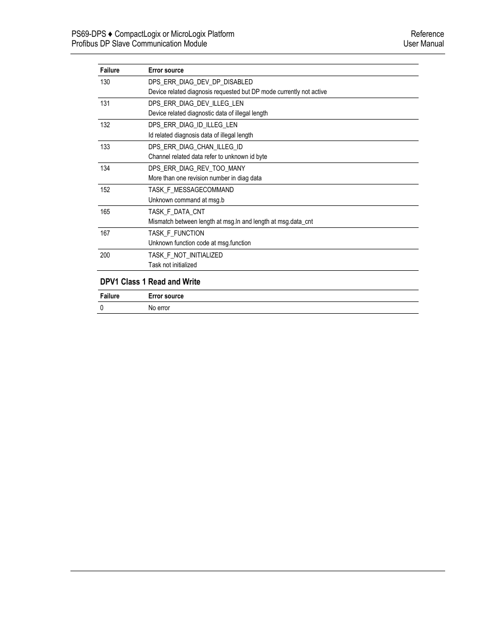 ProSoft Technology PS69-DPS User Manual | Page 97 / 108
