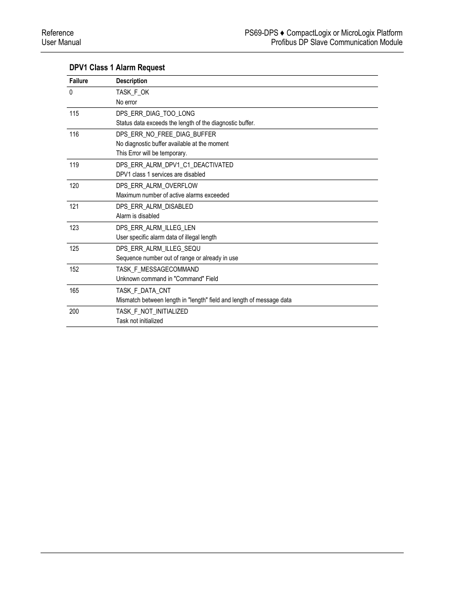 ProSoft Technology PS69-DPS User Manual | Page 98 / 108
