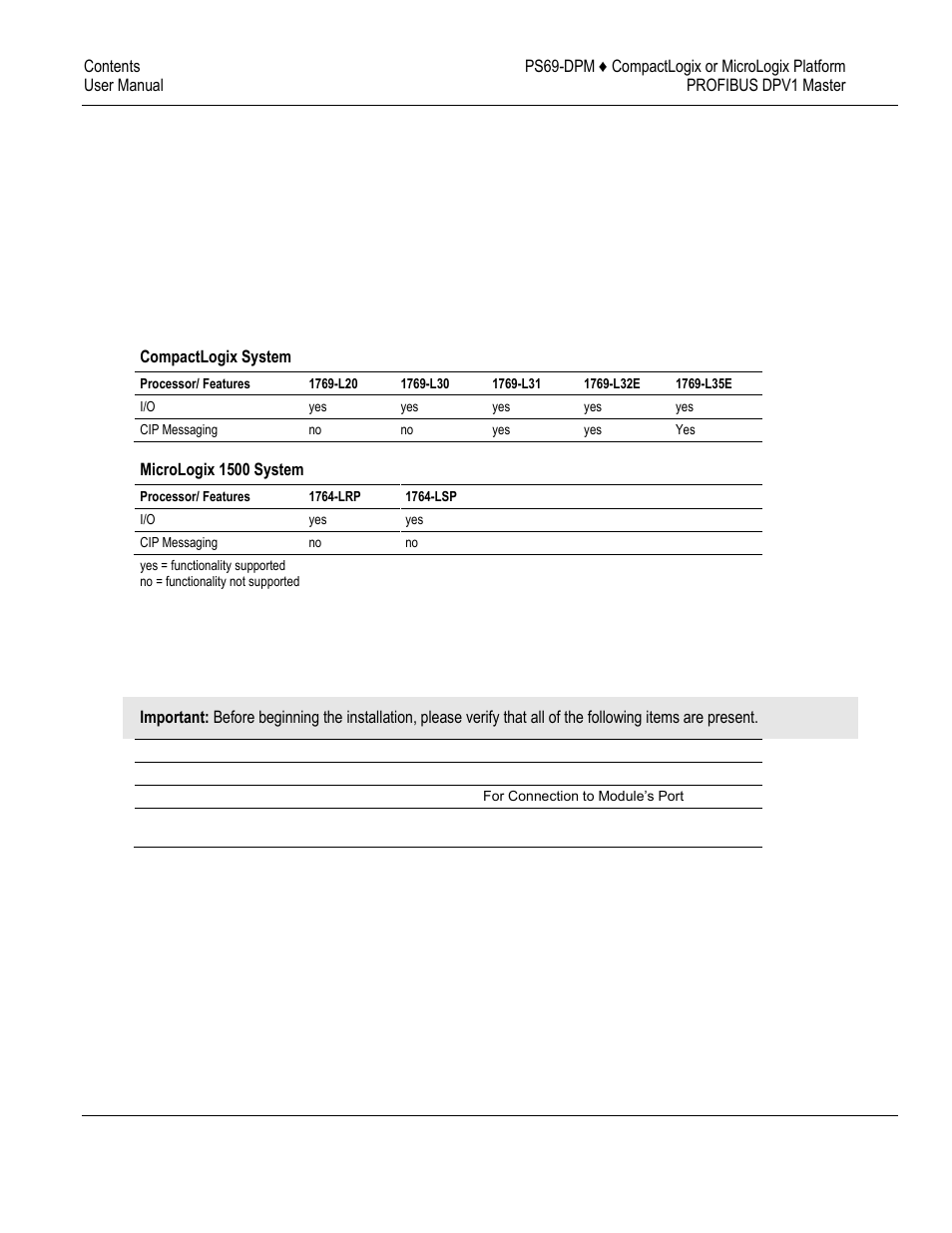 Programmable controller functionality, Package contents | ProSoft Technology PS69-DPM User Manual | Page 10 / 130