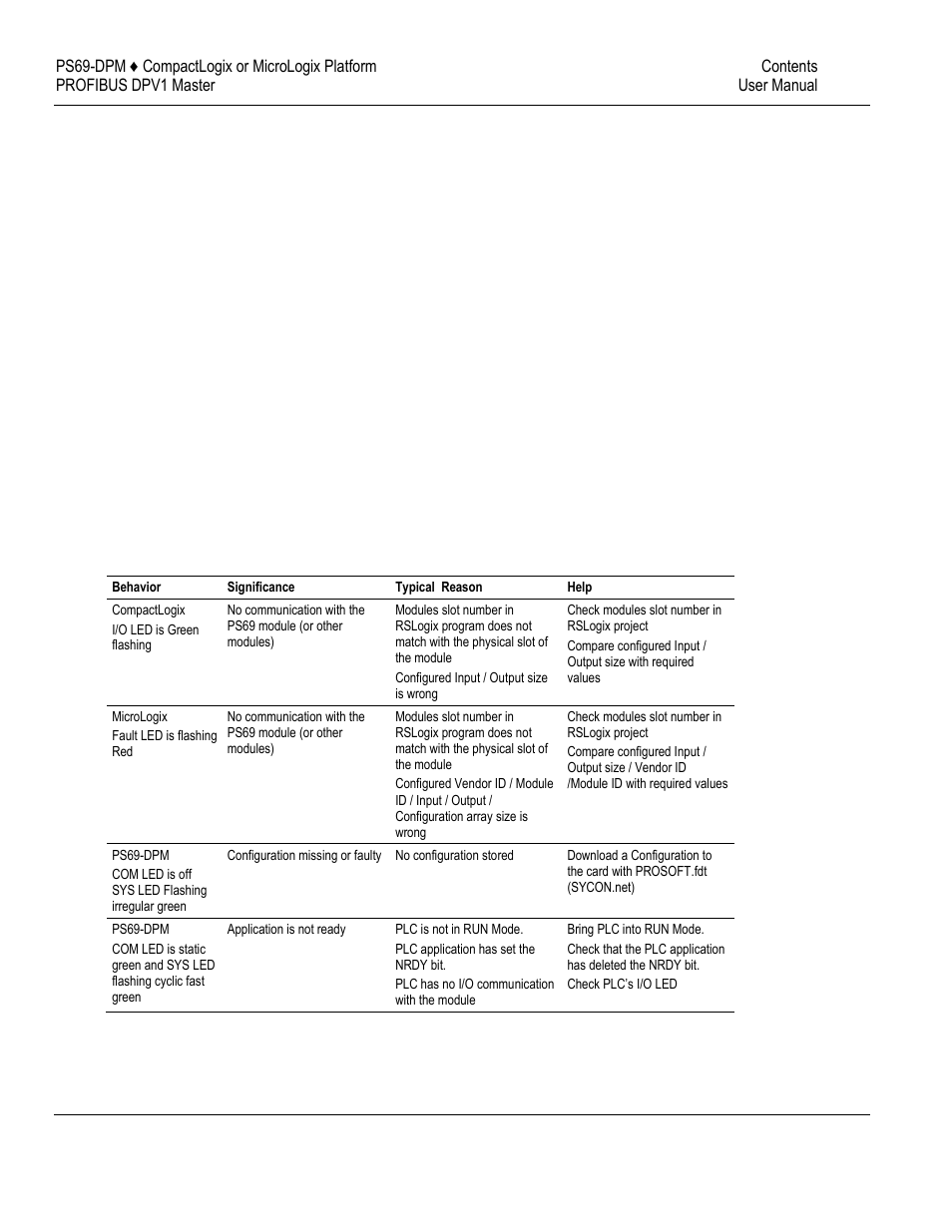 ProSoft Technology PS69-DPM User Manual | Page 101 / 130
