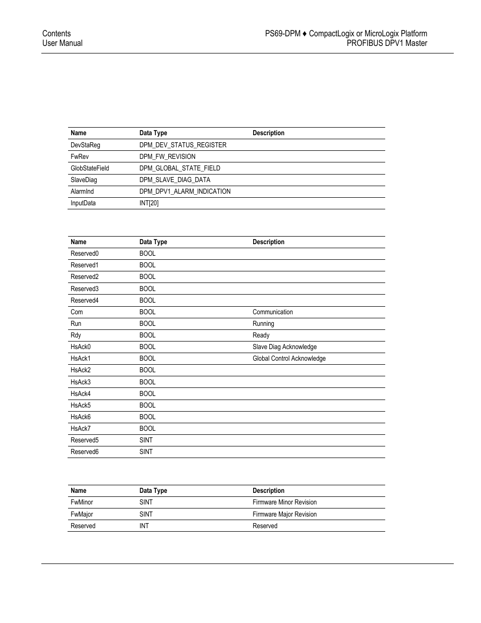 Rslogix 5000 user defined data types, 1 input: dpm_input_array, 2 input: dpm_dev_status_register | 3 input: dpm_fw_revision | ProSoft Technology PS69-DPM User Manual | Page 110 / 130