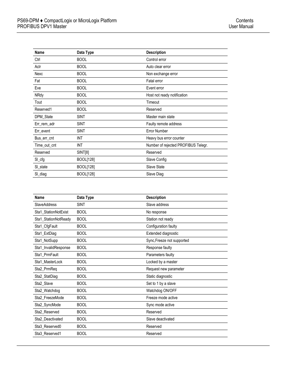 4 input: dpm_global_state_field, 5 input: dpm_slave_diag_data | ProSoft Technology PS69-DPM User Manual | Page 111 / 130