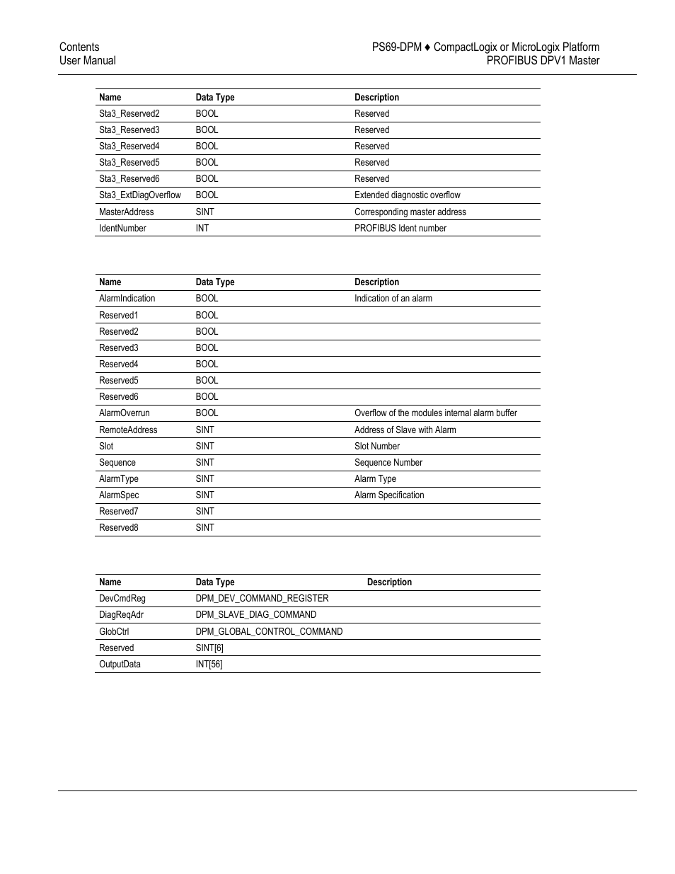 6 input: dpm_dpv1_alarm_indication, 7 output: dpm_output_array | ProSoft Technology PS69-DPM User Manual | Page 112 / 130