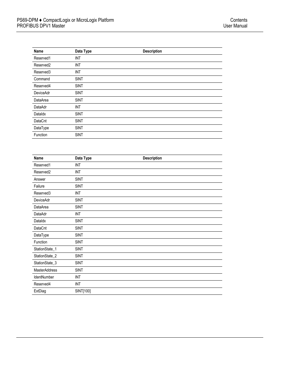15 ddlm_slave_diagnostic_request, 16 ddlm_slave_diagnostic_confirm | ProSoft Technology PS69-DPM User Manual | Page 115 / 130