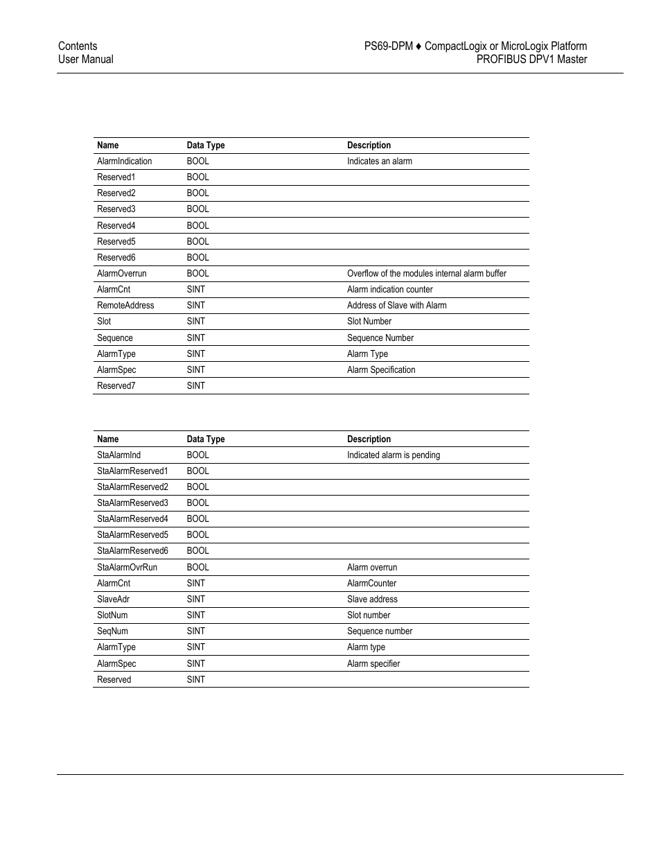 17 dpm_dpv1_alarm_indication, 18 dpv1_alarm_indication | ProSoft Technology PS69-DPM User Manual | Page 116 / 130