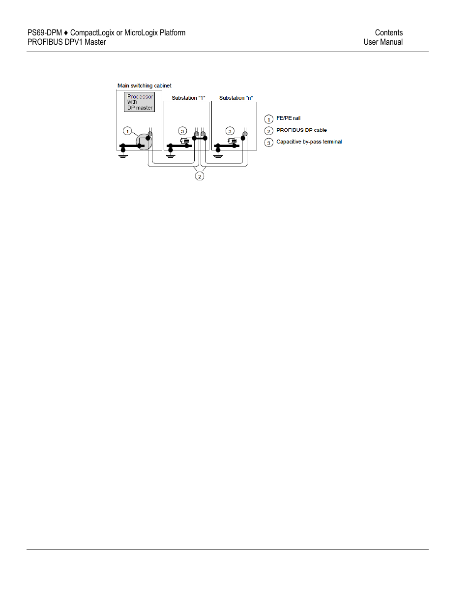 ProSoft Technology PS69-DPM User Manual | Page 123 / 130