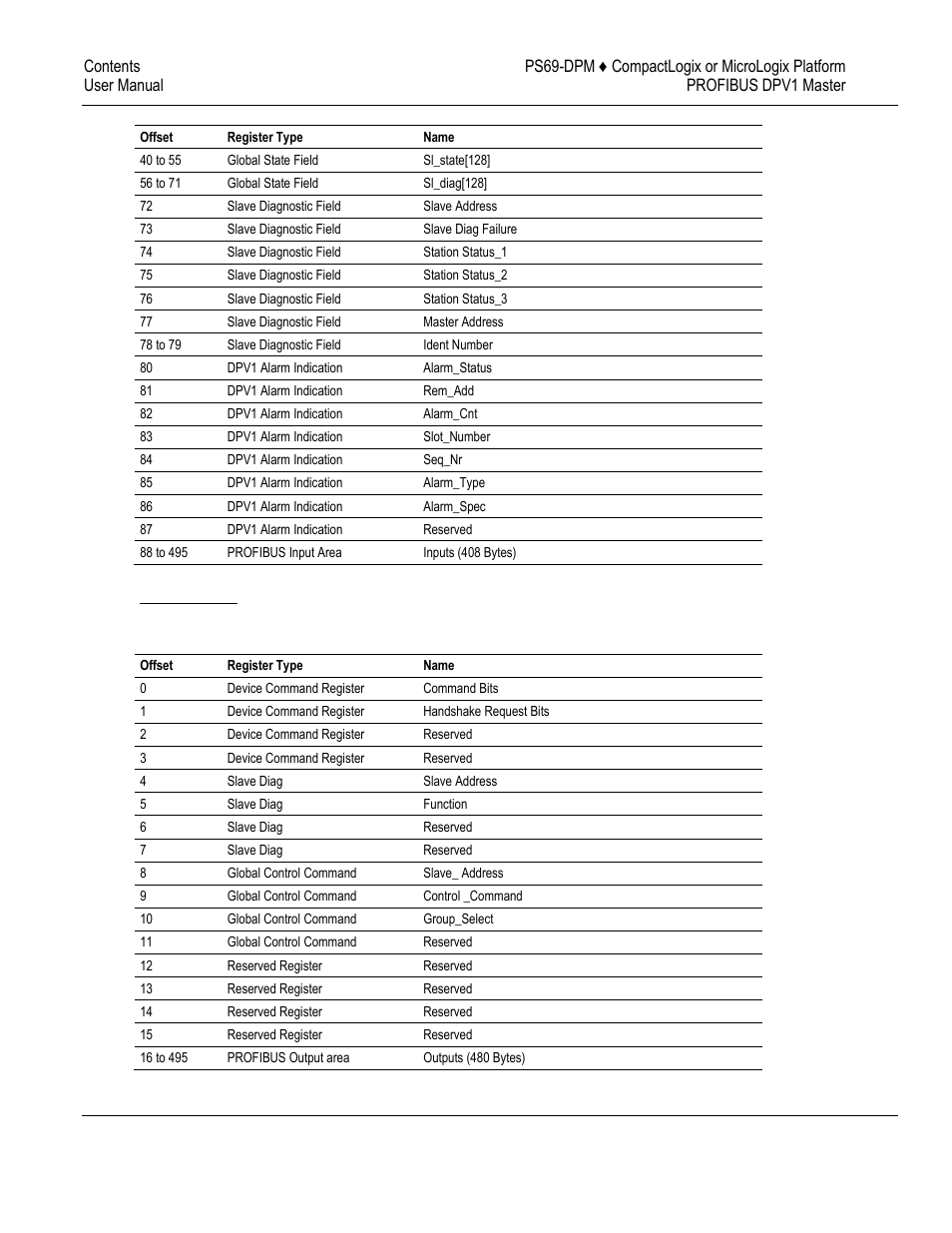 ProSoft Technology PS69-DPM User Manual | Page 60 / 130