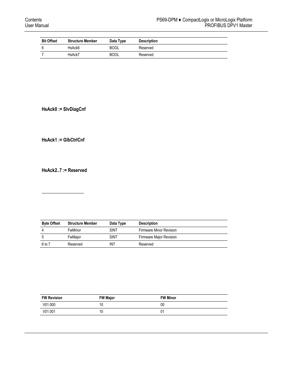 ProSoft Technology PS69-DPM User Manual | Page 62 / 130