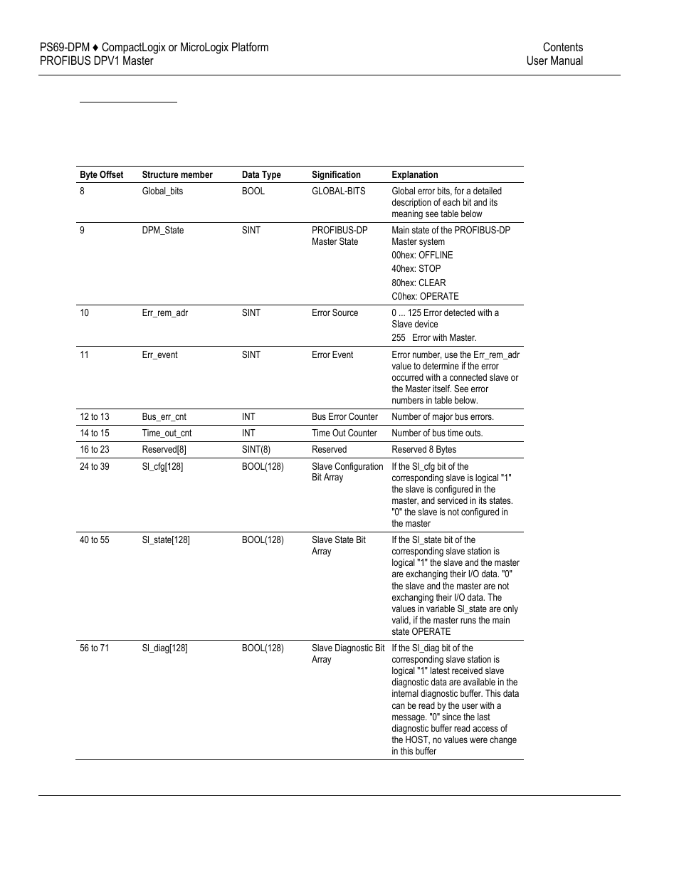 ProSoft Technology PS69-DPM User Manual | Page 63 / 130
