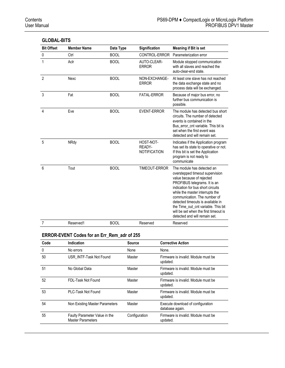 ProSoft Technology PS69-DPM User Manual | Page 64 / 130