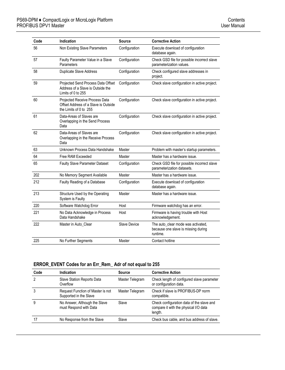 ProSoft Technology PS69-DPM User Manual | Page 65 / 130