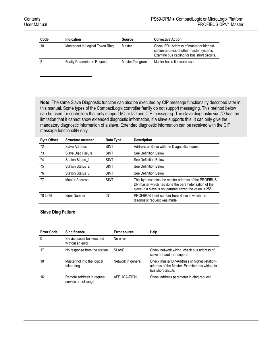 ProSoft Technology PS69-DPM User Manual | Page 66 / 130
