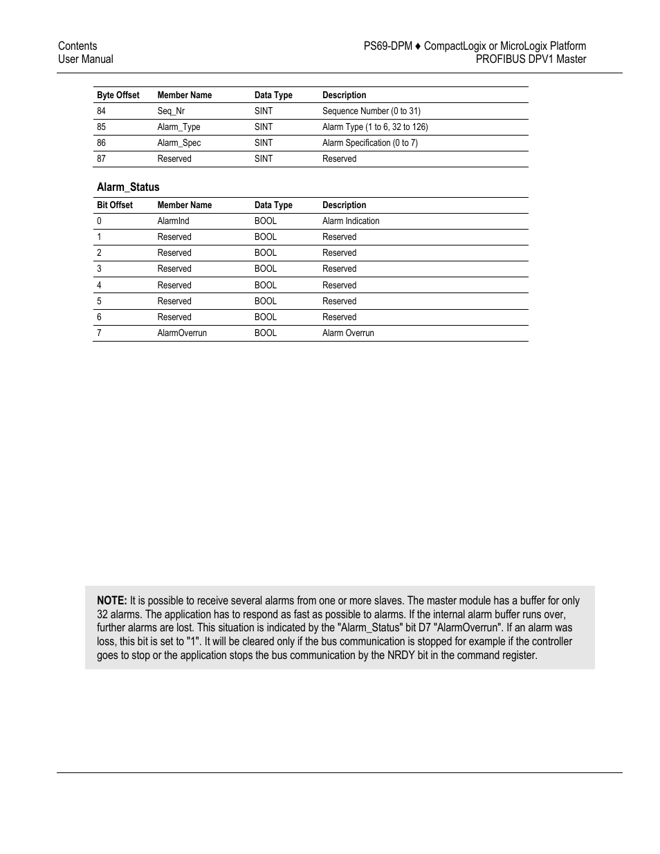 ProSoft Technology PS69-DPM User Manual | Page 68 / 130