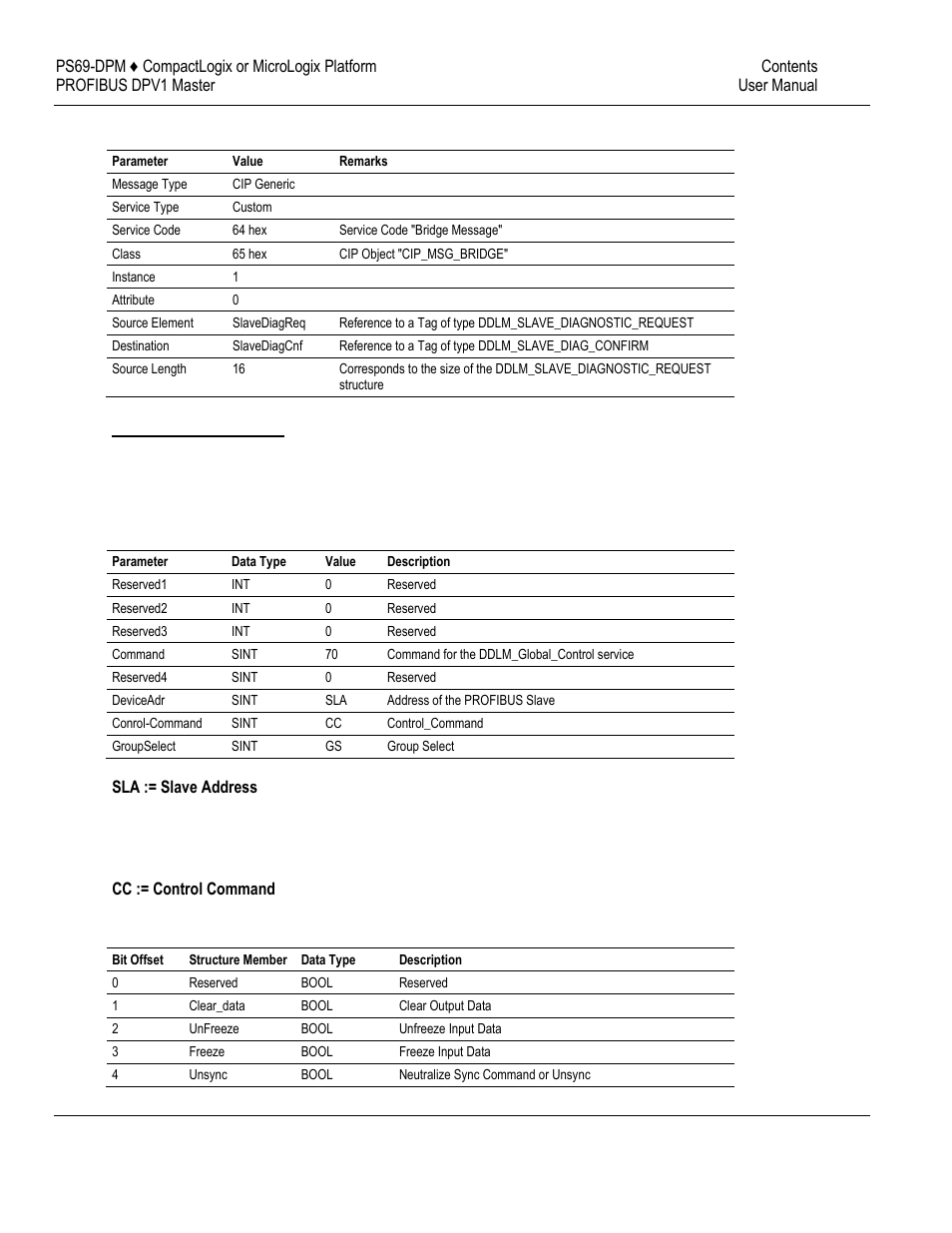 ProSoft Technology PS69-DPM User Manual | Page 79 / 130