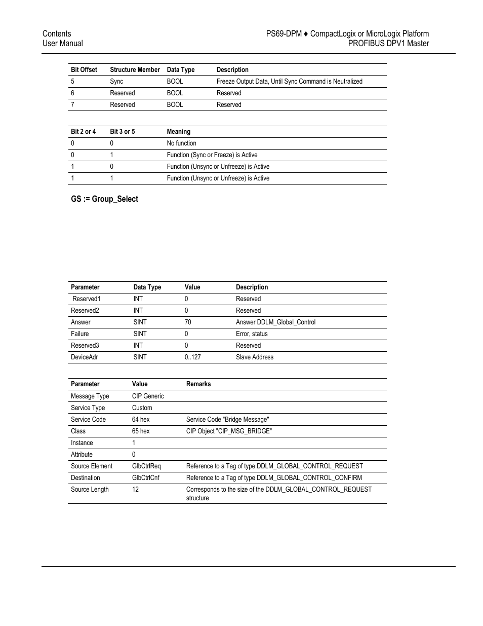 ProSoft Technology PS69-DPM User Manual | Page 80 / 130