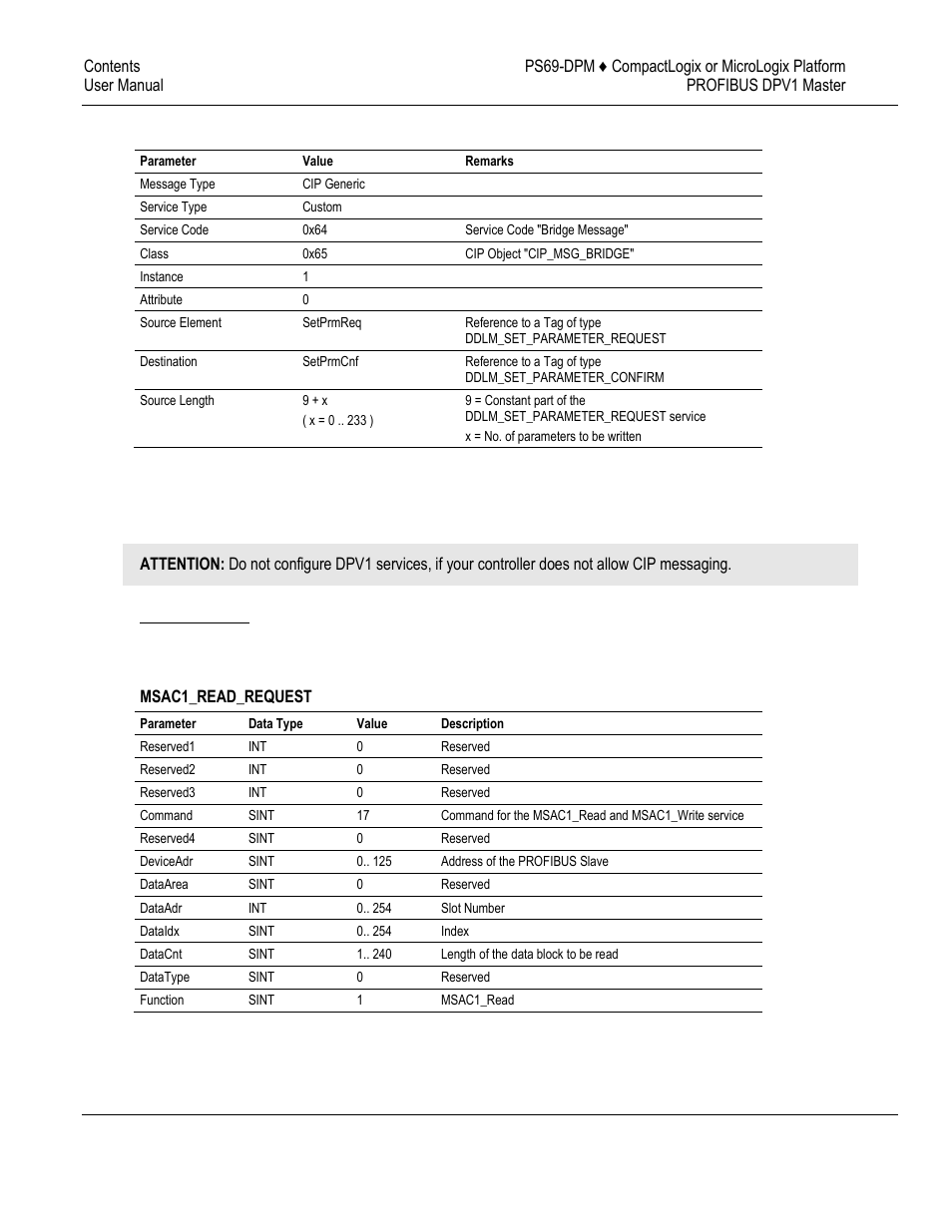 4 dpv1 messaging | ProSoft Technology PS69-DPM User Manual | Page 82 / 130