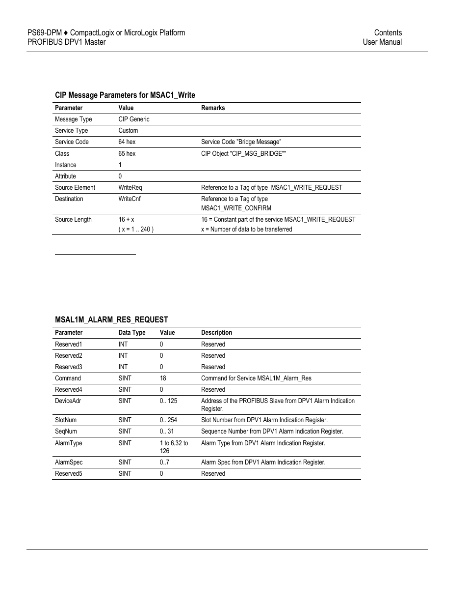 ProSoft Technology PS69-DPM User Manual | Page 85 / 130
